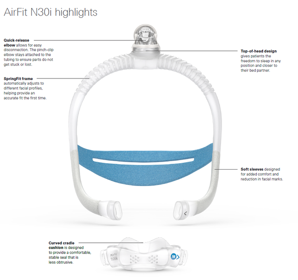 AirFit N30i Nasal Mask