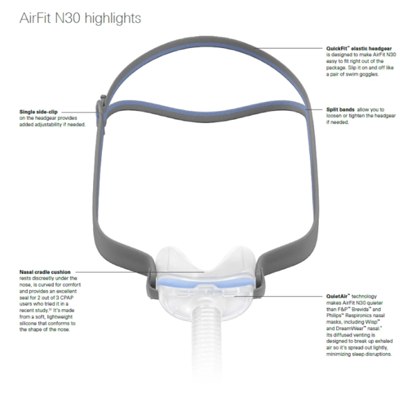 AirFit N30 Nasal Cradle Mask